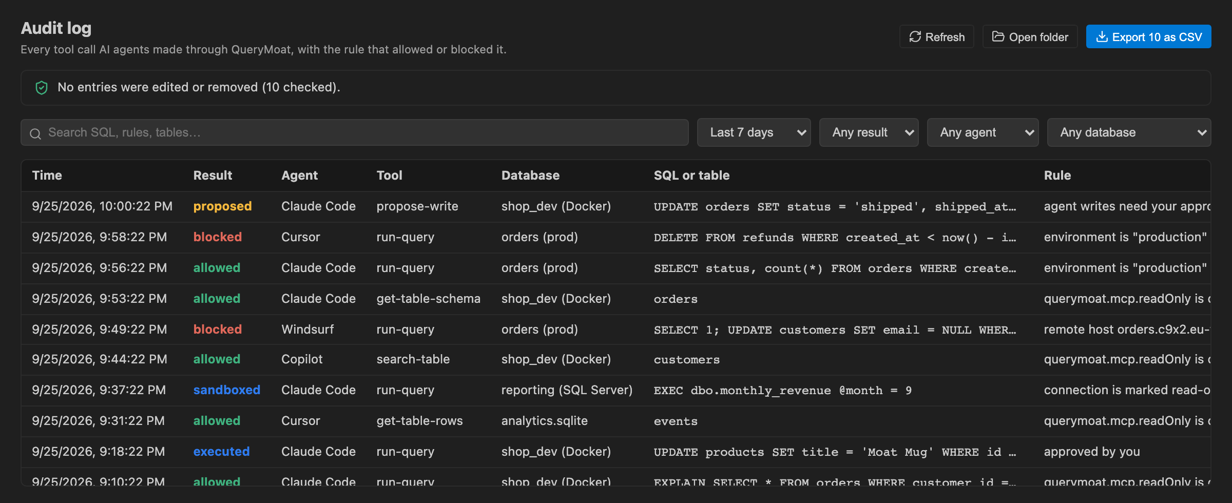 QueryMoat audit log listing agent queries from Claude Code, Cursor, Windsurf and Copilot, each marked allowed, blocked, proposed, sandboxed or executed, with the rule that decided it.